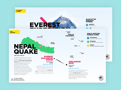 Mission Everest 2017 Pitch Deck