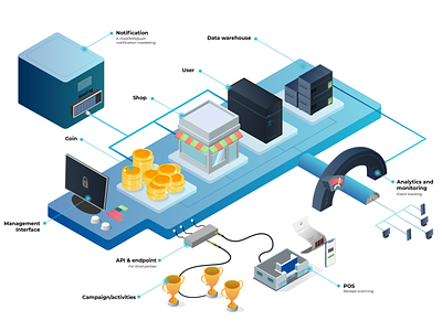 Tech approach isometric