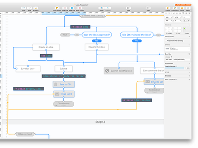 Sketch | Flow of an app