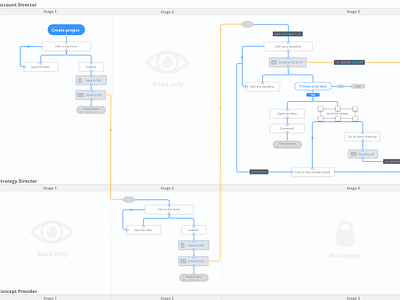 Sketch | overall flow flow sketch ui wireframe