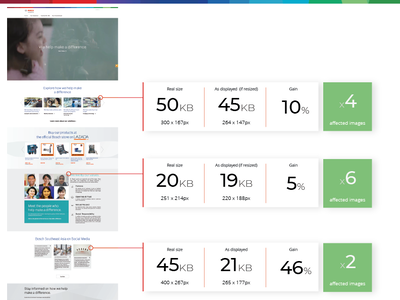 Image optimisation assessment, assessment image optimisation infographic report