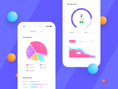 Rainfall management app iphonex ui