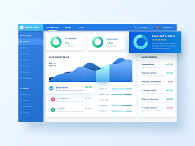 A Dashboard UI Design