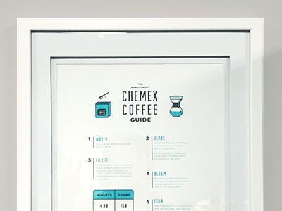 Chemex Coffee Guide chemex coffee download guide poster