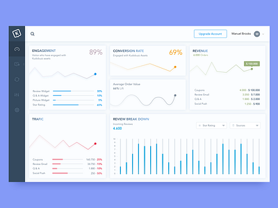 Kudobuzz Dashboard Concept cms concept dashboard graph kudobuzz