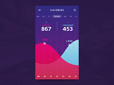 Health & Fitness App UI - Daily UI app chart data fitness graph health mobile ui