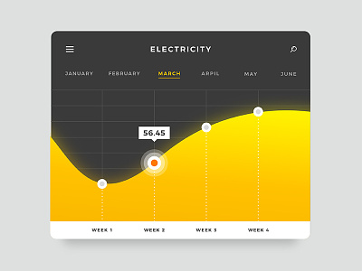 Home Energy Electricity Widget - Daily UI chart daily ui dashboard energy graph home power ui