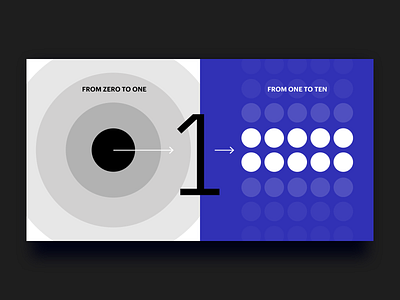 Editorial #1 – From zero to one, from one to ten. article branding cover design editorial flat geometric illustration image