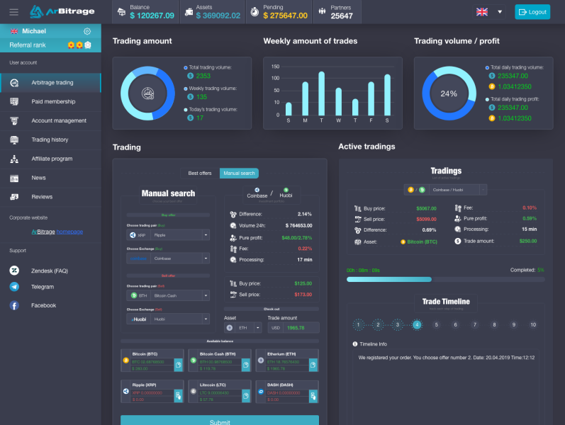 Arbitrage Crypto Trading Web App User Panel By Extej Design Agency On 