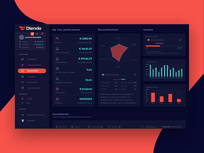 UI UX dashboard web design for Real Estate Crowd Investment Saas banking charts crypto dark ui dashboard dashboard ui extej finance fintech investing investment payment real estate realestate trading ui ux web app web design web ui