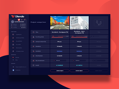 UI UX dashboard with comparison table web design for Real Estate