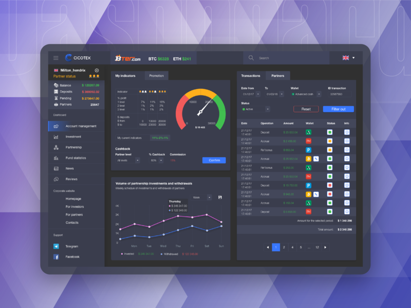 Investment dashboard for ICO fintech project banking blockchain chart crypto cryptocurrency dashboard extej finance fintech interaction investment payment ui uidesign uiux userexperiance userinterface ux uxdesign web design