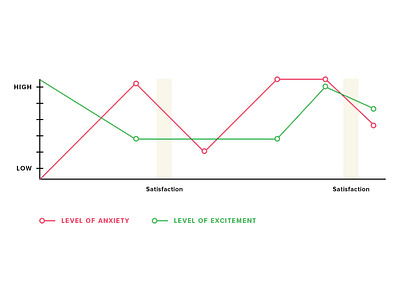 Satisfaction Line Graph