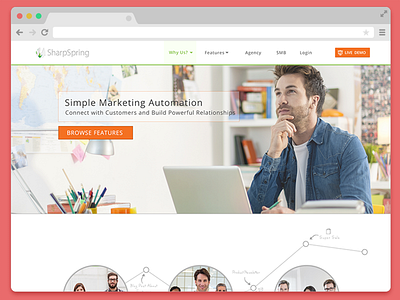 Sharpspring Web marketing