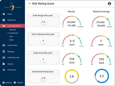 Financial Risk Rating Screen Pt. 3 app bankingdesign branding commercialloan design figma financialdesign financialriskrating financialtechnology fintech icon illustration logo riskrating ui ux uxuiinterview vector