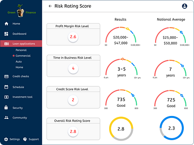 Financial Risk Rating Screen Pt. 3
