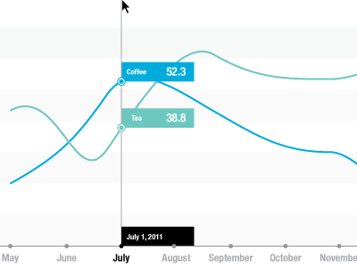 Line Chart concept chartio