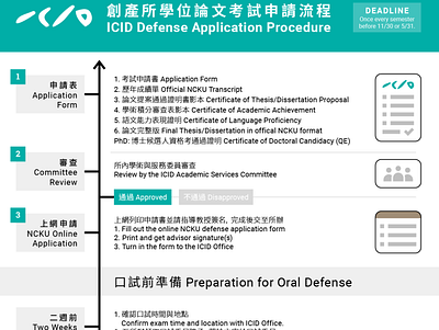 Degree Defense Application Procedure bilingual chinese design graphic design infographic information design taiwan visualization