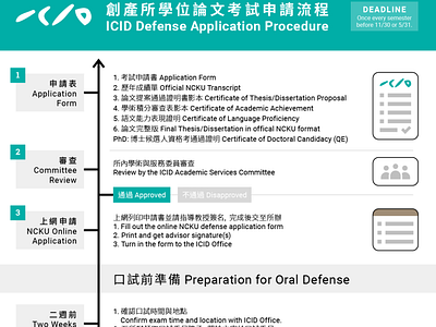 Degree Defense Application Procedure