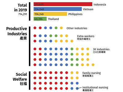 Migrant Workers in Taiwan (2019)