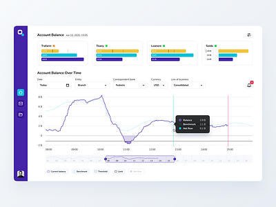 Finance monitoring system analytics chart dashboard data data visualization filters graph line chart product statistics time chart timeline web