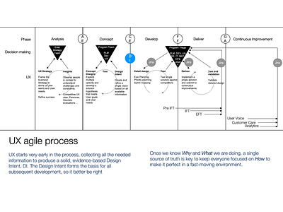Agile UX Process Mapping