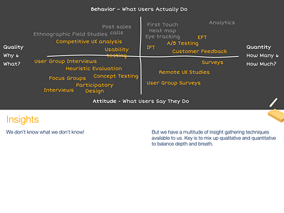 Insights Techniques