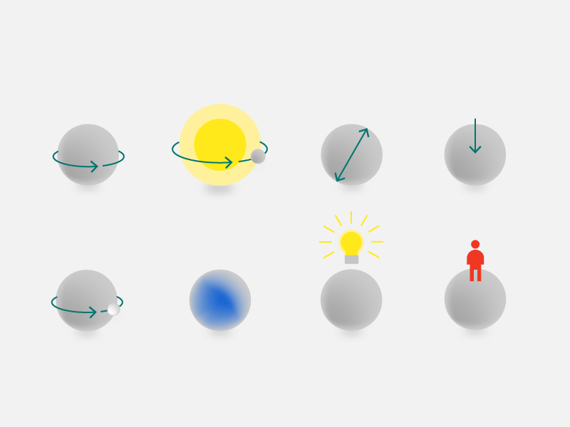 planets — comparing attributes duration years days sun water size gravity planets