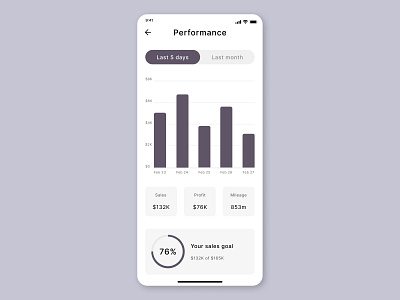 Daily UI 018 - Analytics Chart