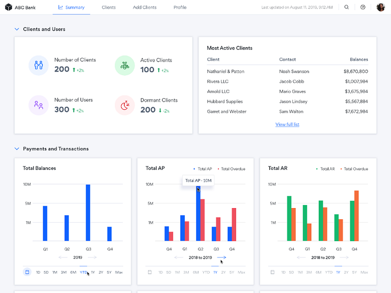 Cash flow management dashboard by SHAN on Dribbble