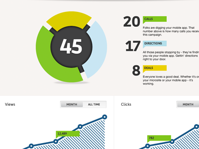 Dashboard dashboard graph