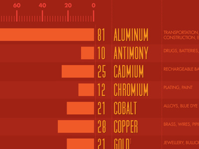 Infographics brian leach flolab graphic design infographics natural resources stock check challenge