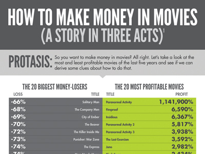 Infographics! brian leach flolab graphic design infographics movies