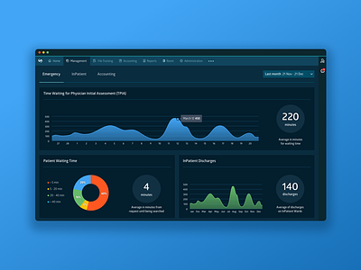 KPI Dashboard