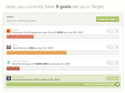 Goals Tracking goals marketing progress timeline trackmaven