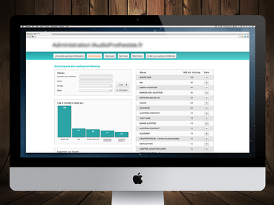 Web Admin Stats admin site statistics stats table web