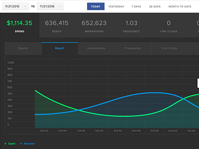 Data Visualizations