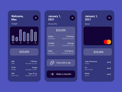 Mobile Banking - Spending analytics android banking dashboard finance ios mobile