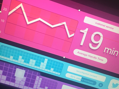 Modular Dashboard customer dashboard dribbble graph modular service services stats time twitter users