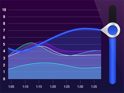 Polling graph chart graph iphone mobile slider