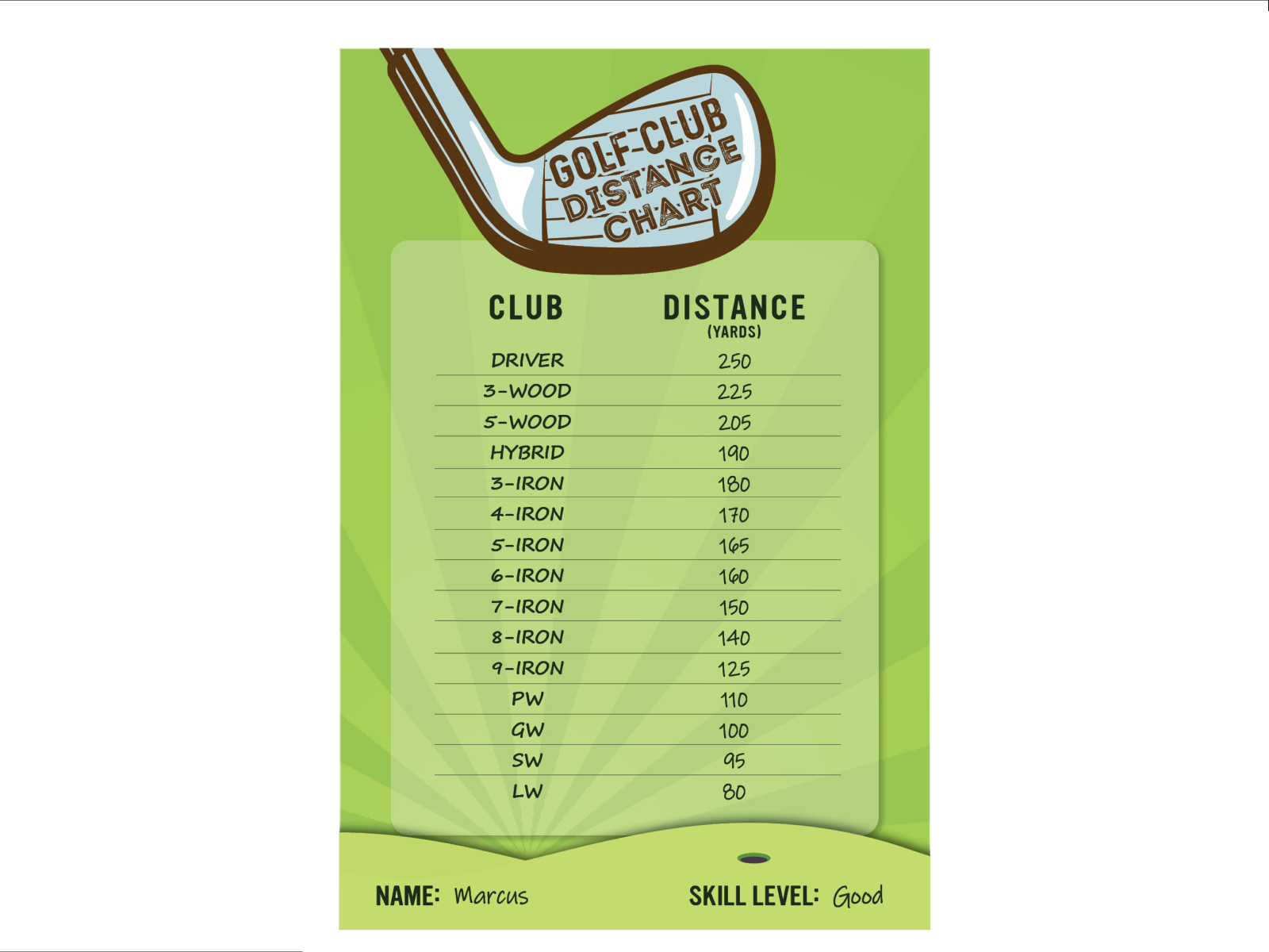 Golf Club Distance Chart by Alyssa Cerone on Dribbble