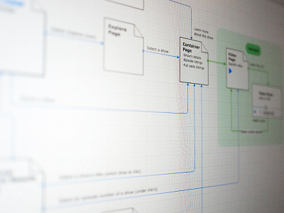 User Flows Diagram