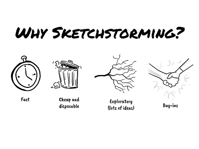 Why Sketchstorming? facilitation ideations sketch sketching ux workshop