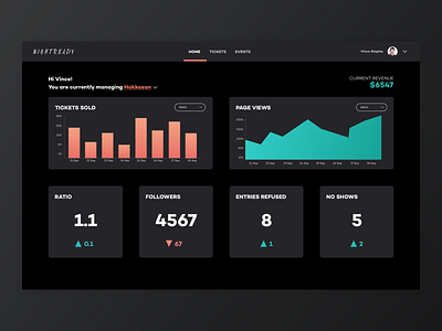 Nighready Dashboard