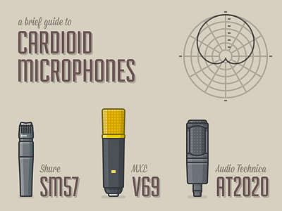A Brief Guide to Cardioid Microphones 2d flat illustration microphone music simple sketch vector
