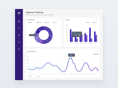 Expense Tracking Dashboard analytics dashboard data expense tracking ui