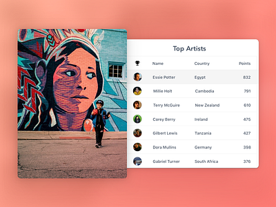 Artist Ranking Page minimal modern ranking table ui