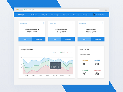 Dashboard Design analytics dashboard data health ui