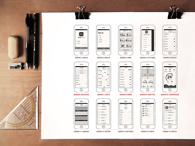 Wireframing mobile app app design mobile sketching ui wireframe