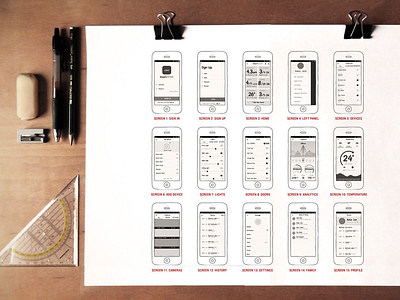 Wireframing mobile app